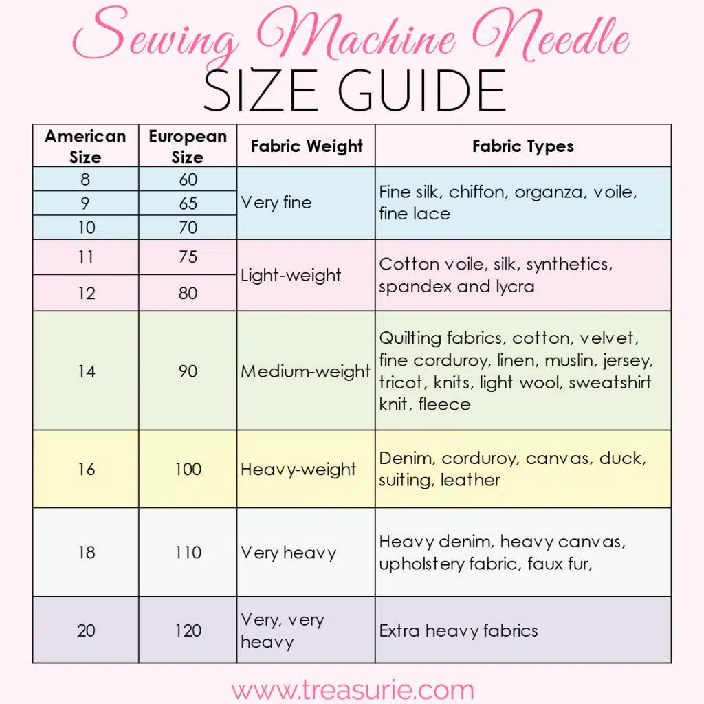 Sewing Machine Needle Sizes, Types & Uses TREASURIE