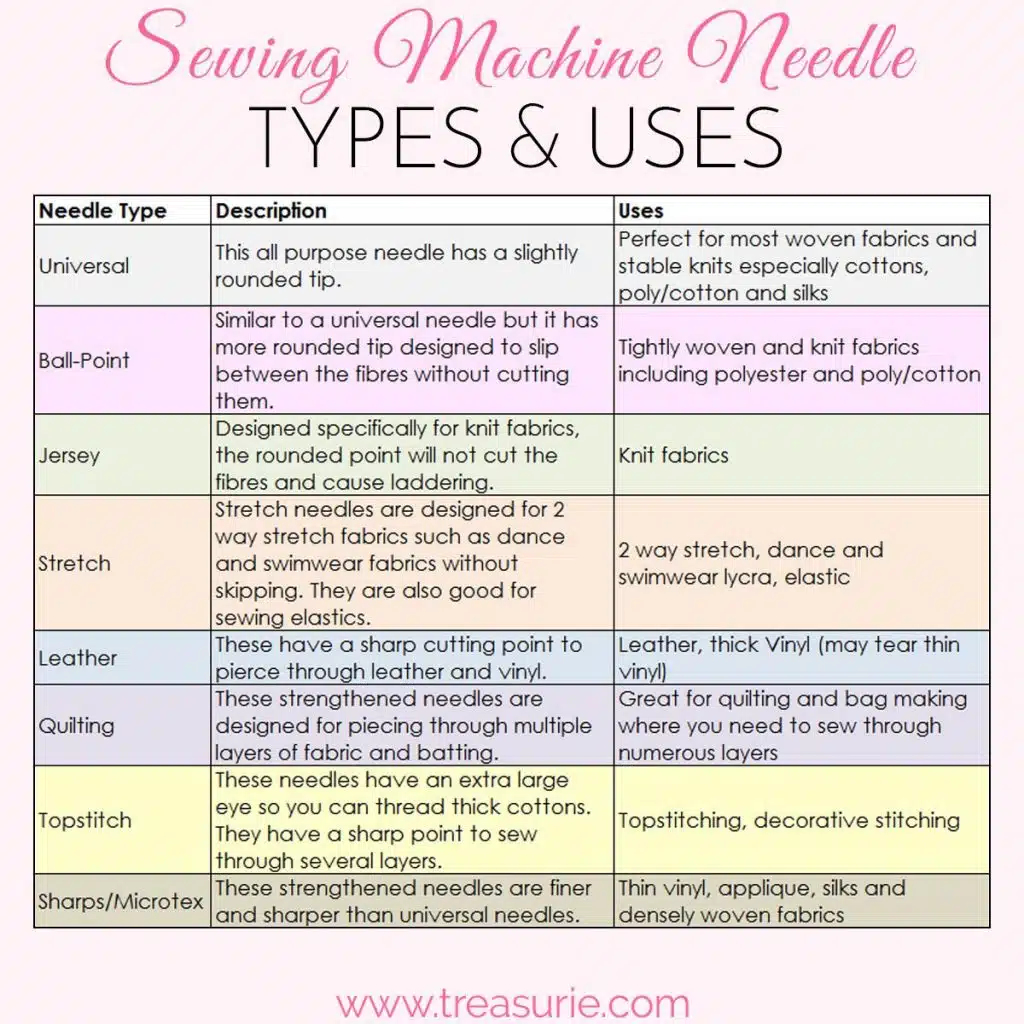 Sewing Machine Needle Sizes, Types & Uses TREASURIE