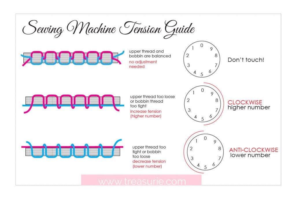 TOPSTITCH {What is topstitching & how to topstitch} TREASURIE