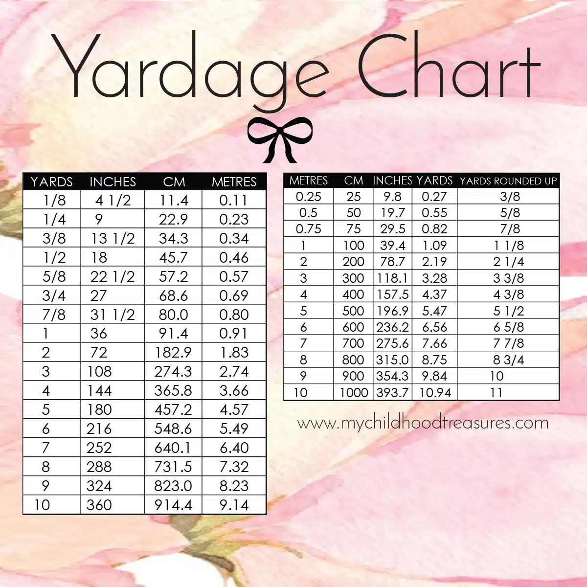 Yardage Conversion Printable Chart Yards, In, Cm, Meters TREASURIE