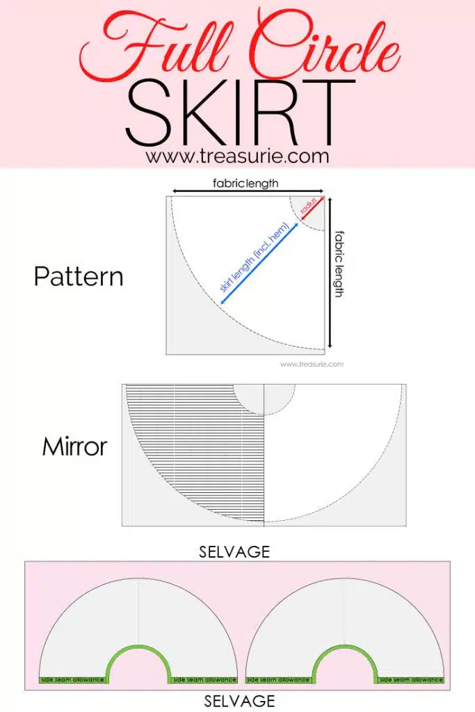 Circle skirt radius calculator hotsell