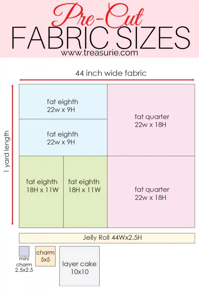 WHAT IS A FAT QUARTER? Fabric Pre-Cut Sizes | TREASURIE