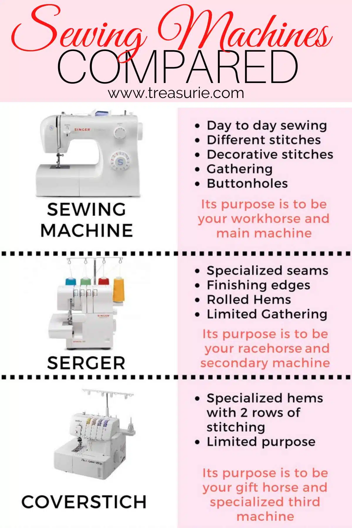 What is Serging &amp; What is a Serger, In Plain Terms | TREASURIE